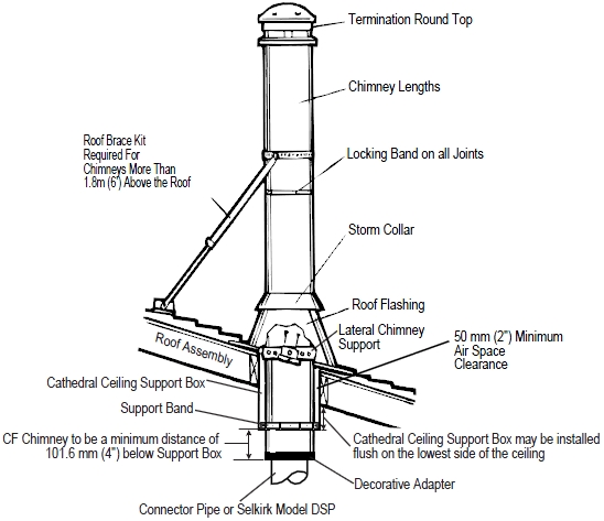 How To Install Wood Stove Pipe Through Cathedral Ceiling | Shelly Lighting